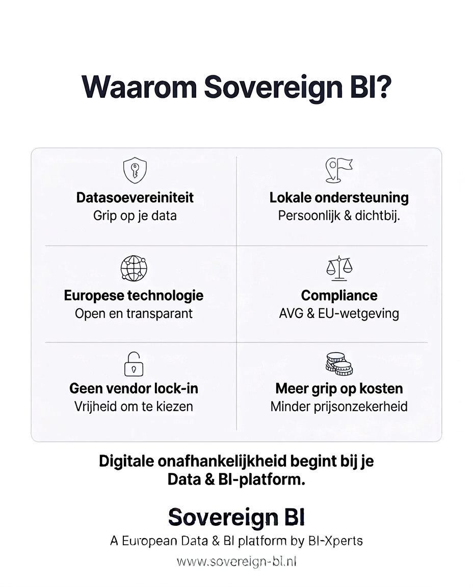 Waarom organisaties kiezen voor Sovereign BI