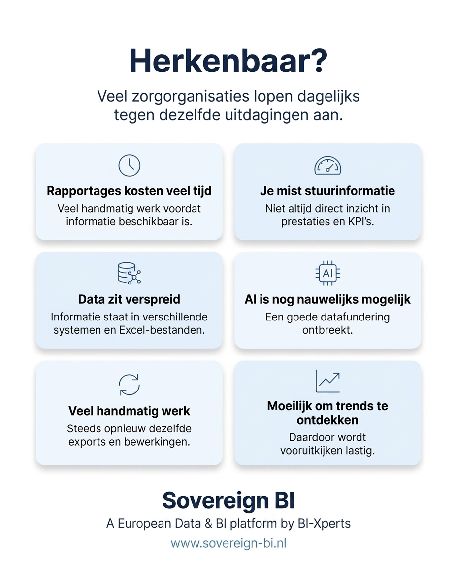 Herkenbare uitdagingen van zorgorganisaties rondom data
