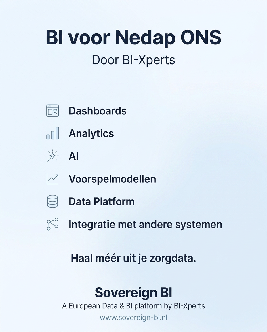 Overzicht van BI-mogelijkheden voor Nedap ONS